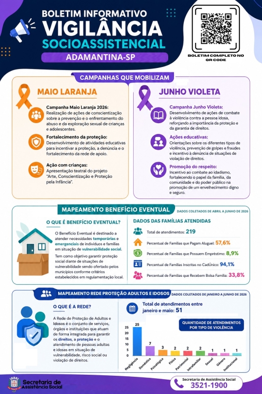 Vigilância Socioassistencial de Adamantina Apresenta Boletim Informativo Trimestral