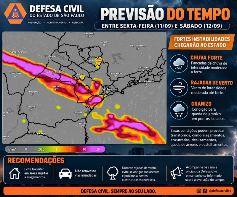 Defesa Civil emite alerta para chuvas intensas e ventos fortes em São Paulo